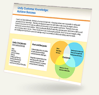 Unify Customer Knowledge for lead generation PDF