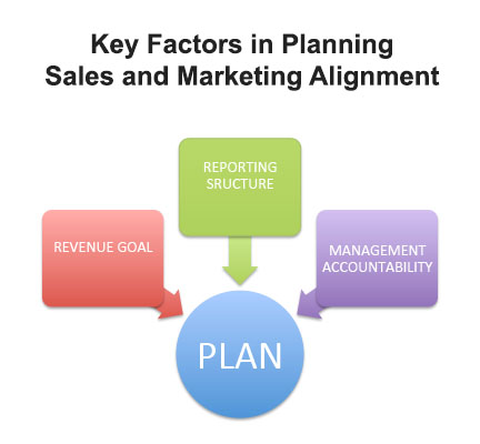 Sales and Marketing Alignment Plan