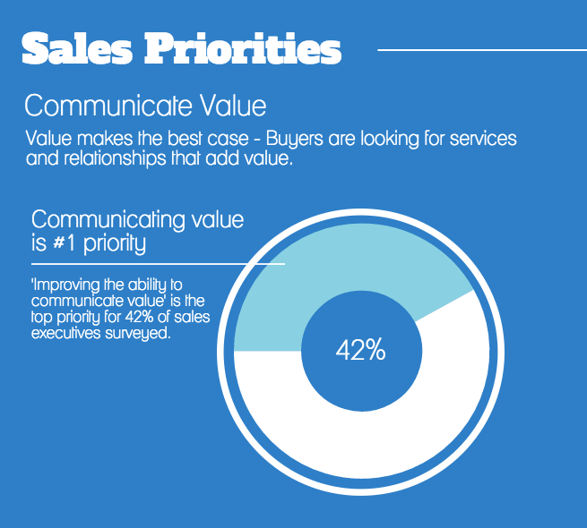 Communicate value to prospects